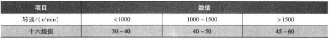十六烷值与柴油机转速的关系