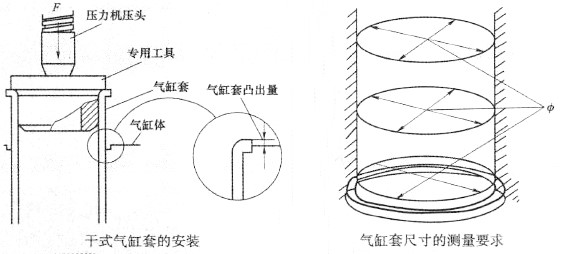 干式气缸套的装配方法