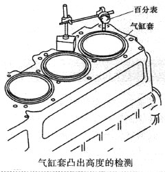 湿式气缸套的安装方法