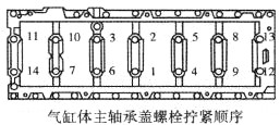 气缸体的主轴承盖螺栓