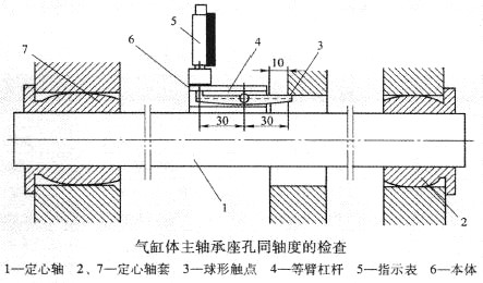 气缸体主轴承孔的同轴度