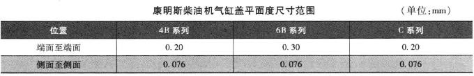 康明斯柴油机气缸盖平面度尺寸