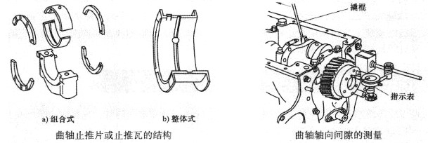 曲轴轴向间隙