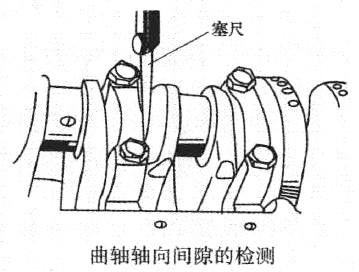 曲轴轴向间隙