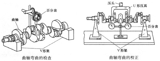 曲轴弯曲的检查与校正