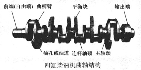 四缸柴油机曲轴结构