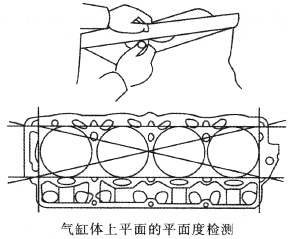 气缸体平面度检测