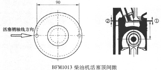 柴油机活塞顶间隙