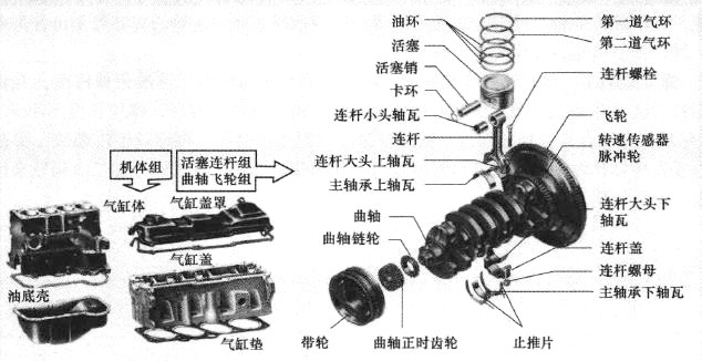 曲柄连杆机构组成