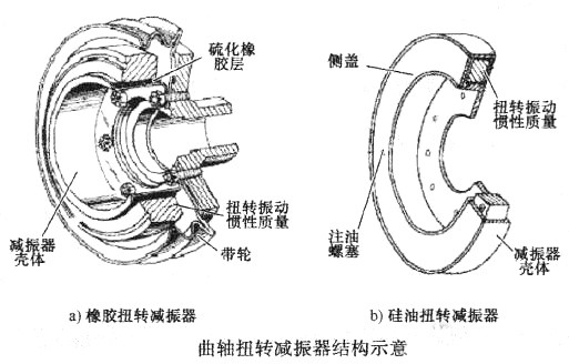 柴油发电机扭转减振器