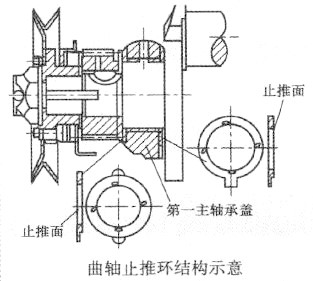 曲轴止推环结构示意图