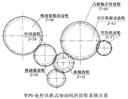 WP6电控共轨式柴油机