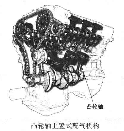 凸轮轴上置式配气机构