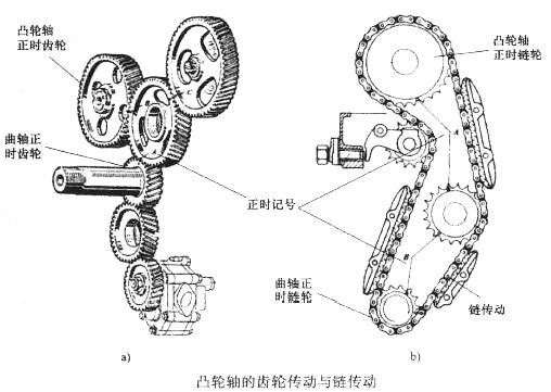 凸轮轴齿轮传动