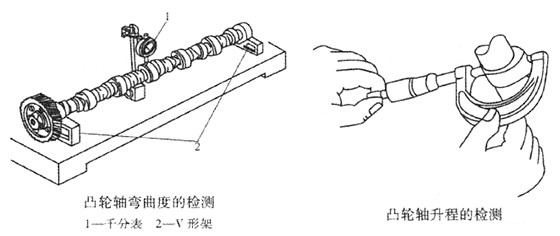 凸轮轴