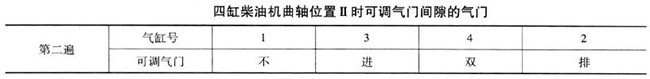 四缸柴油机曲轴