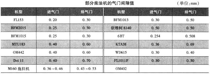 柴油机气门间隙值