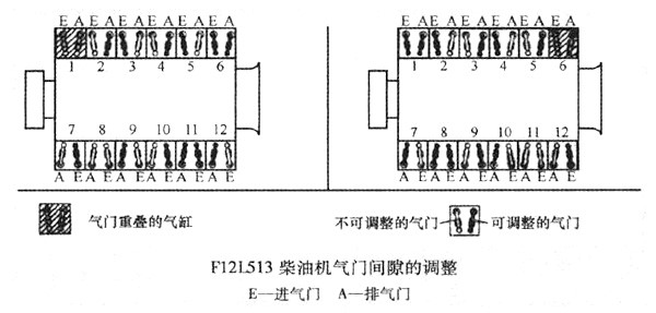 柴油机气门间隙