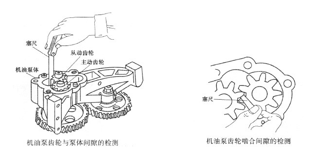 机油泵齿轮与泵体间隙的检测