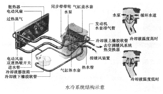 水冷系统结构示意