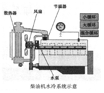 柴油机水冷系统示意