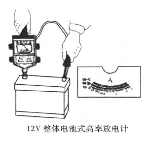 12V整体电池式高率放电计