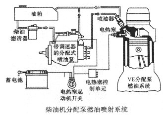 柴油机分配泵燃油喷射系统