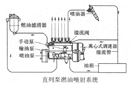 直列泵燃油喷射系统