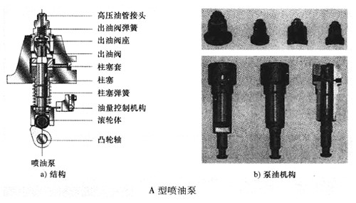 A型喷油泵