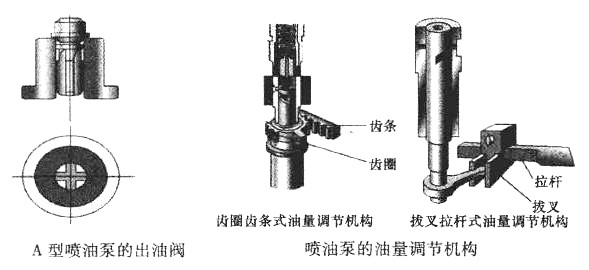 A型喷油泵的出油阀