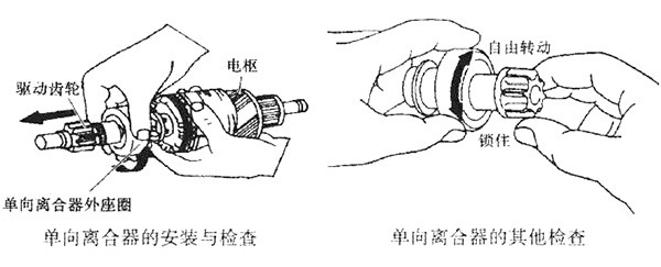 单向离合器的安装与检查