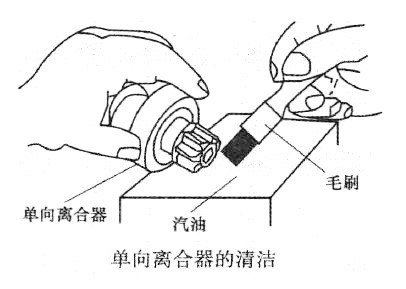 单向离合器的清洁