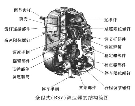 全程式调速器的结构