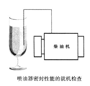 喷油器密封性能的就机检查