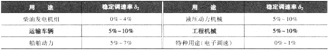 柴油机调速率的要求