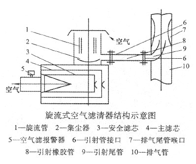 旋流式空气滤清器