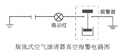 旋流式空气滤清器真空报警